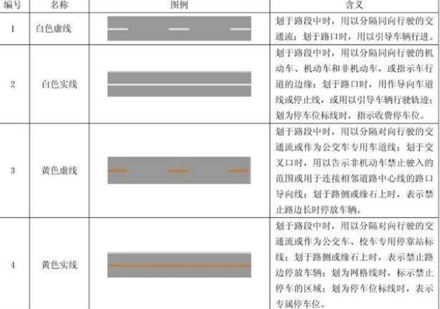 小小線條，大大知識：十堰道路交通標線的形式、顏色及含義