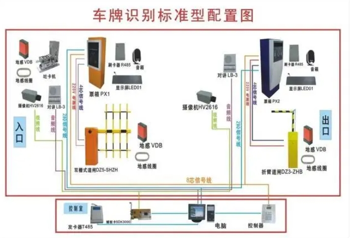 停車場設計停車規(guī)格是怎么樣的?